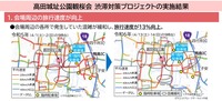 渋滞対策プロジェクト実施結果
