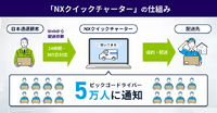 日本通運とCBcloudが軽貨物配送で実証実験。「NXクイックチャーター」の仕組み