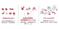 出光興産が推進する事業ポートフォリオ転換