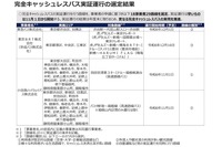 完全キャッシュレスバス実証運行の選定結果