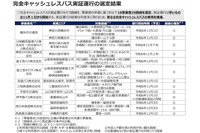 完全キャッシュレスバス実証運行の選定結果