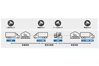 大和ハウスとキヤノンMJが11月から物流施設で開始するAI活用の実証実験のイメージ