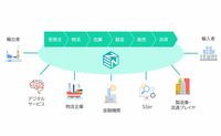 Zenport 連携概念図