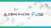 三菱HCキャピタルとLexxPlussが資本業務提携