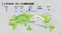 e-POWER グローバル展開の軌跡