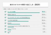 車内における『スキマ時間』の過ごし方(運転時)