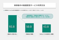 移動中の動画視聴について