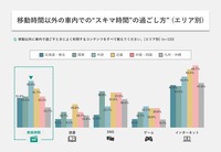 動画視聴の利用者の年齢割合とエリア