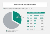 移動以外の車室空間利用