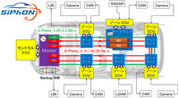 SiPhON(Silicon Photonics-based in-vehicle Optical Network)の構成