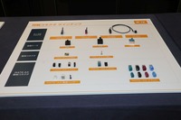 カメラセンサー用同軸ソリューション