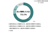 ヘルメットの着用努力義務化についての理解