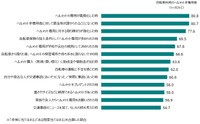 ヘルメット着用率が向上するきっかけ