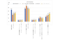 質問:衝突被害軽減ブレーキ、ペダル踏み間違い時加速抑制装置、全車速ACC、レーンキープアシストについて、当てはまるものをお答えください
