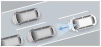 Honda SENSING 渋滞追従機能付アダプティブクルーズコントロール(ACC)