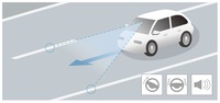 Honda SENSING 車線維持支援システム(LKAS)
