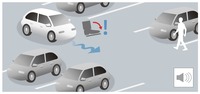 Honda SENSING 急アクセル抑制機能