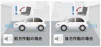 Honda SENSING 近距離衝突軽減ブレーキ