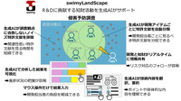 トヨタテクニカルディベロップメントが開発したAIを活用した知財業務支援ツール「swimy」