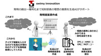トヨタテクニカルディベロップメントが開発したAIを活用した知財業務支援ツール「swimy」