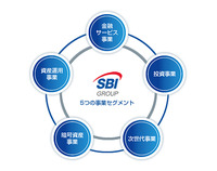 SBIホールディングスの事業内容（参考）