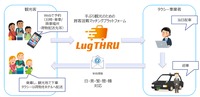 アイシンとキャビックが京都で行う貨客混載プラットフォーム「Lug THRU」