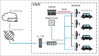 椿本チエインがV2X対応充放電装置「eLINK」と通勤用EVを活用してエネルギーマネジメントの実証実験を開始