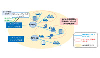 IOWNを利用した広域光ファイバセンシング