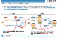 3Rとサーキュラーエコノミーの違い