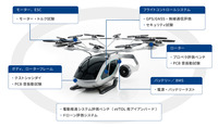 東陽テクニカが手がけるeVTOL開発における計測技術イメージ