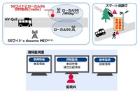 実証イメージ