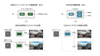 ソニーの車載カメラ用CMOSイメージセンサー『ISX038』の性能比較