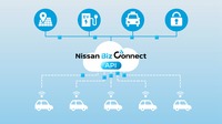 日産の車両データをリアルタイムで活用する新サービス「Nissan Biz Connect API」