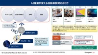 AI Defined Vehicleで変わる車両設計と製造…沖為工作室合同会社 沖本真也 Founder CEO［インタビュー］