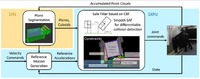 ソニーグループが発表した自律移動ロボットの進化に貢献する新技術