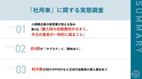 調査サマリー