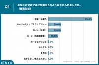 Q1. あなたの会社では社用車をどのように手に入れましたか