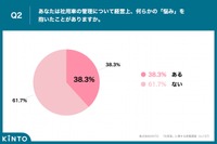 Q2. あなたは社用車の管理について経営上、何らかの「悩み」を抱いたことがありますか