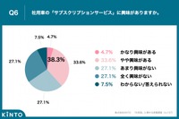 Q6. 社用車の「サブスクリプション」に興味がありますか