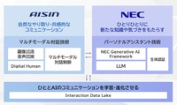 「NEC Personal Consultant」サービスの仕組み
