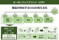 CFP算定システムのイメージ