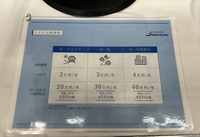 アイシンの観光DXソリューション：スマートバディ