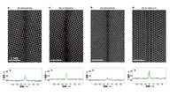 研究で用いた4つのYSZ粒界の原子分解能観察結果(上)とSTEMエネルギー分散型X線分光法によるイットリウム濃度の場所による違い(下)