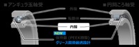 ジェイテクトの新軸受「ハイアビリーJFAST」