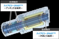ジェイテクトの新軸受「ハイアビリーJFAST」