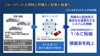 量子コンピューティング技術を活用した「荷積み」と「配車」を最適化するシステム