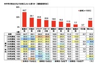 今年の秋はどのような秋にしたいと思う?