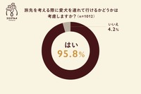 ペットツーリズムの需要調査