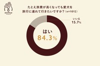 ペットツーリズムの需要調査