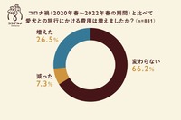 ペットツーリズムの需要調査